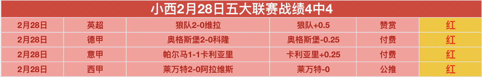 明日雷霆迎,战魔术,哈里斯出战,赢彩网,彩票平台,在线投注,安全购彩,彩票预测