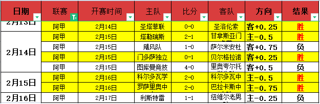 周日,英超,诺丁汉森林,赢彩网,彩票平台,在线投注,安全购彩,彩票预测
