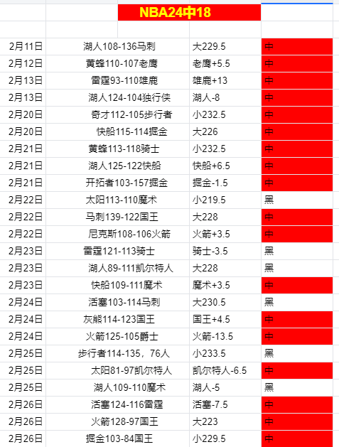 湖人今日创,历史新高,赢彩网,赢彩网,彩票平台,在线投注,安全购彩,彩票预测