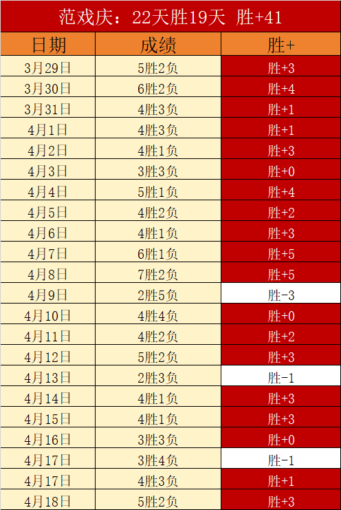 辽宁挑战广,战略轰炸机,回归,赢彩网,彩票平台,在线投注,安全购彩,彩票预测