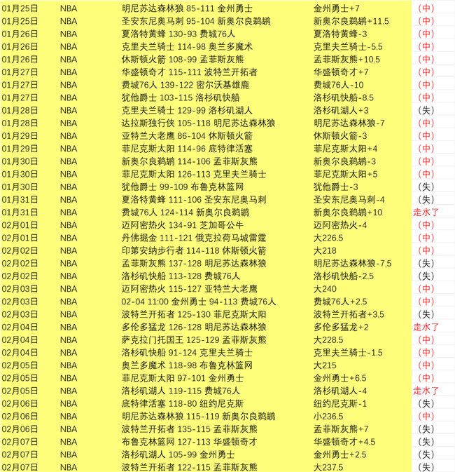 季后赛分析,雷霆对决太,阳专家推荐,赢彩网,彩票平台,在线投注,安全购彩,彩票预测