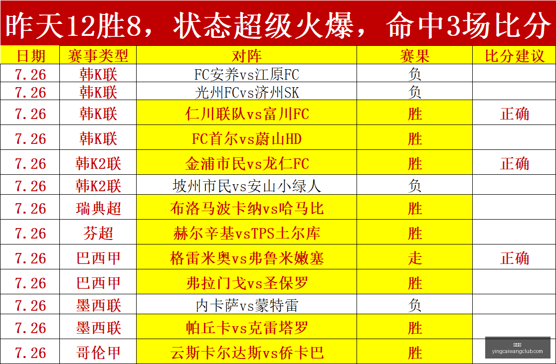赢彩网,彩票平台,在线投注,赢彩网,彩票平台,在线投注,安全购彩,彩票预测