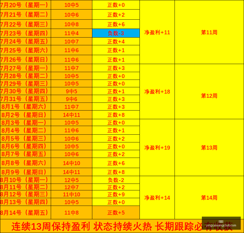 王者荣耀总,决赛,能否再创辉,赢彩网,彩票平台,在线投注,安全购彩,彩票预测