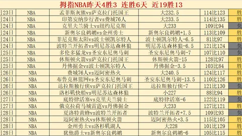 拜仁欲续签诺伊尔，排除提前调回努贝尔可能性。