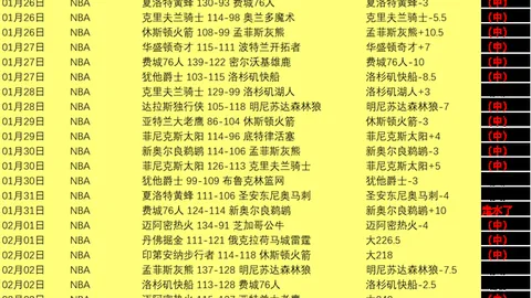 “湖人VS勇士，NBA季后赛首轮焦点战即将开启”