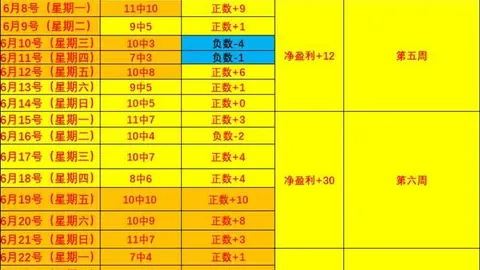 赢彩网彩票平台数据冲到064638引发关注